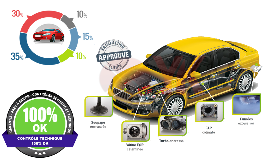 Diagnostic YK Coding